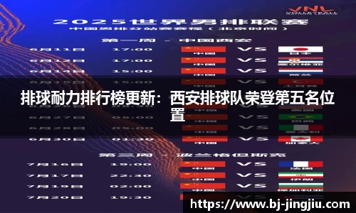 排球耐力排行榜更新：西安排球队荣登第五名位置