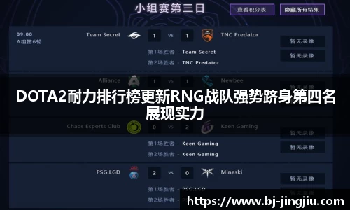 DOTA2耐力排行榜更新RNG战队强势跻身第四名展现实力